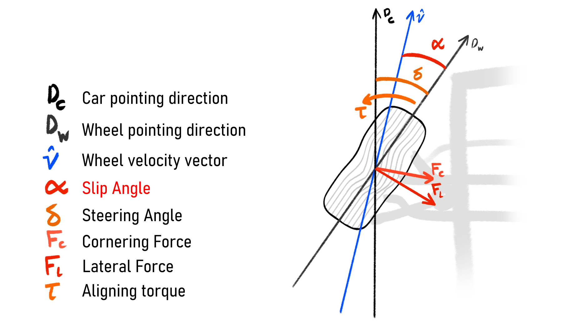 Lateral angles