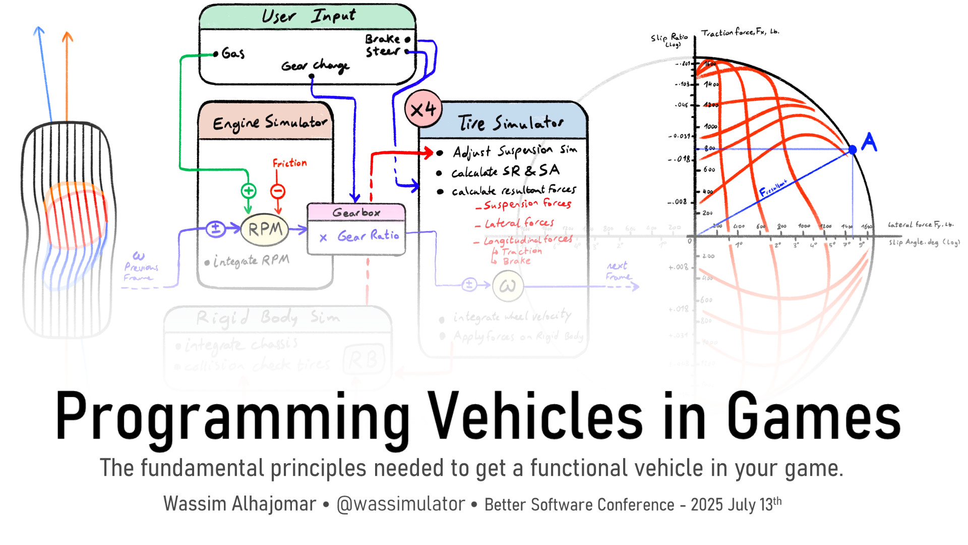 Programming Vehicles in Games