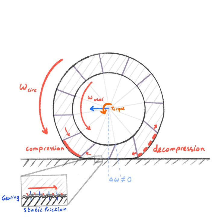 Friction diagram 1