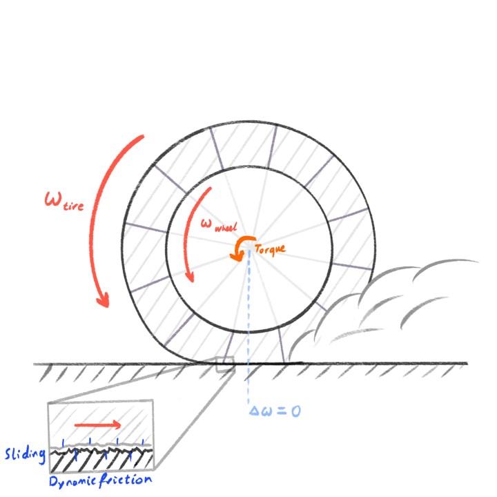 Friction diagram 2