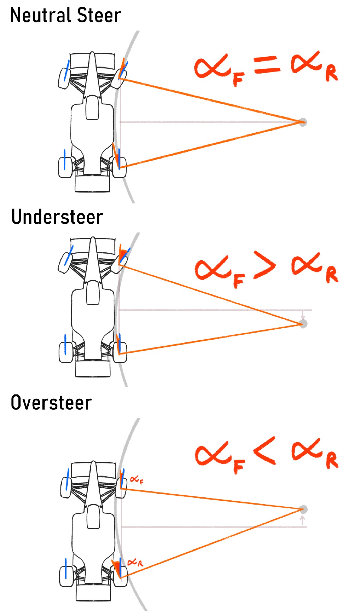 Steering Stability